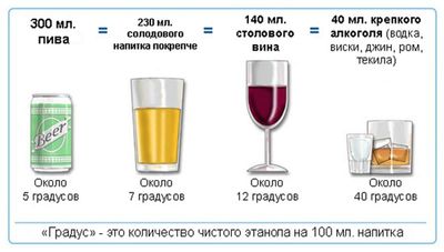 алкоголь при диабете