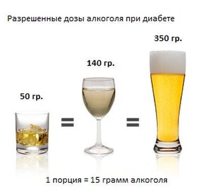 алкоголь при диабете