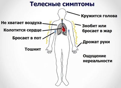 симптомы похмелья