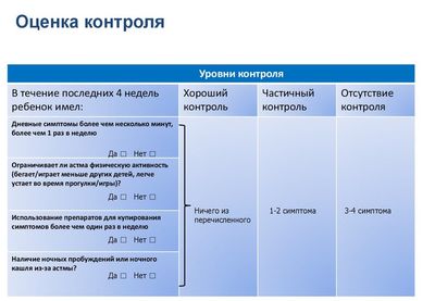 Оценка контроля