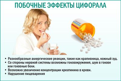Препарат «Цифорал»: побочные эффекты