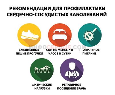 Профилактика сердечно-сосудистых заболеваний