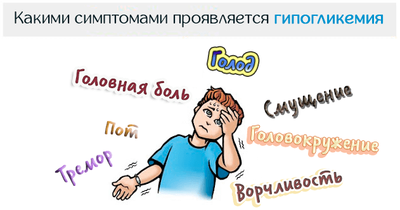 симптомы гипогликемии