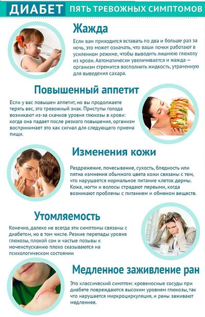 признаки диабета