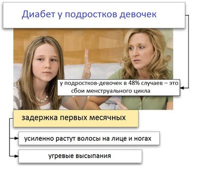 Признаки сахарного диабета у подростков девочек