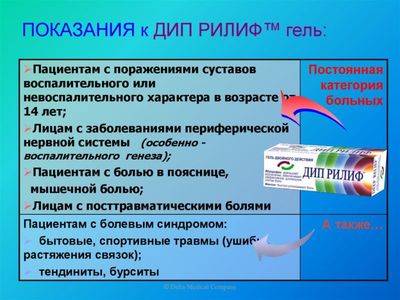 Препарат применяют в лечении заболеваний опорно-двигательной системы