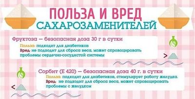 сорбит и фруктоза