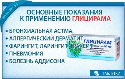 глицирам и его основные показания