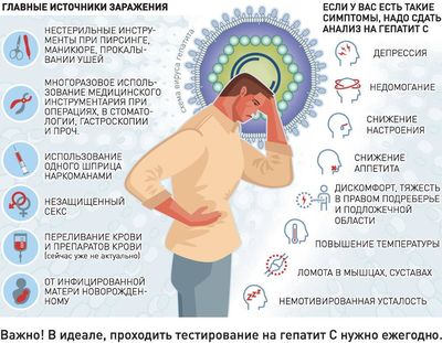 Как можно заболеть хроническим гепатитом С
