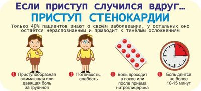 приступ стенокардии