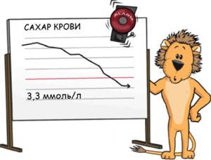 Гипогликемия