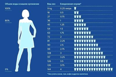 водный баланс