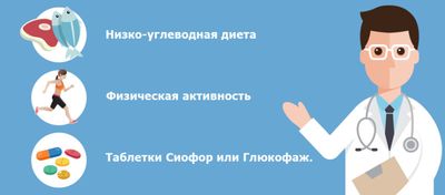 лечение 2 типа диабета