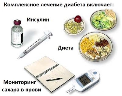 лечение 1 типа сахарного диабета