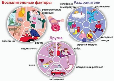 Воспалительные факторы
