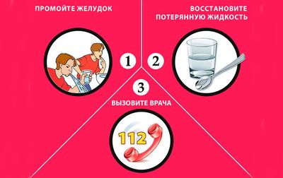 Ринофлуимуцил – как применять капли в нос для детей