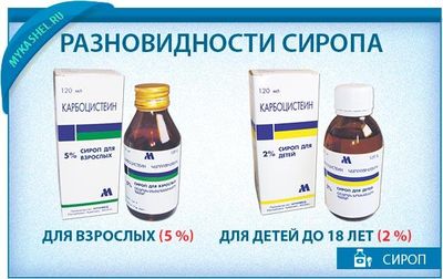 разновидности карбоцистеина