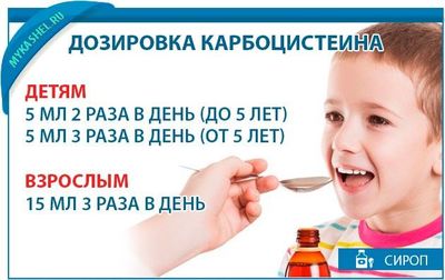 Дозировка карбоцистеина