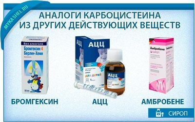 Аналоги карбоцистеина