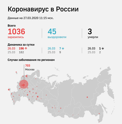 статистика коронавируса в росии