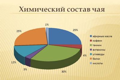 Расстройство кишечника – способен ли крепкий чай избавить от поноса