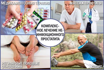 Неинфекционный простатит: комплексное лечение