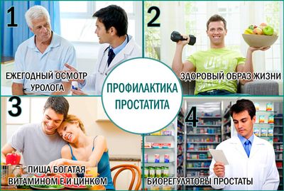 Простатит профилактические приёмы