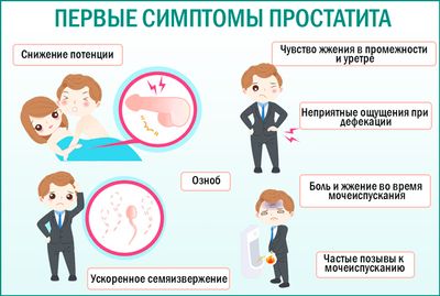 Возможности медикаментозной терапии при лечении простаты у мужчин