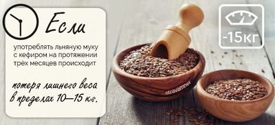 Льняная мука