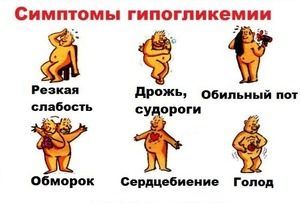 Симптомы гипогликемии