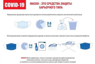 как носить маску от коронавируса