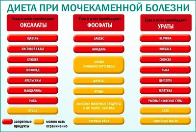 Мочекаменная болезнь: что можно есть, а что нельзя