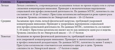 stepeni-narkolepsii