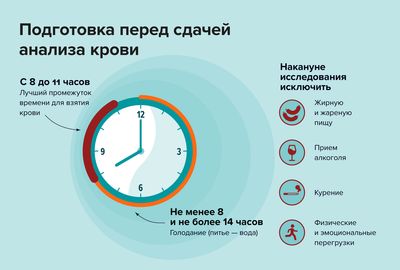 подготовка к сдаче крови