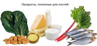 Питание при остеопорозе