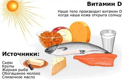 витамин Д