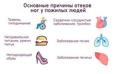 Основные причины отеков ног у пожилых людей