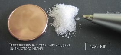 Ручка