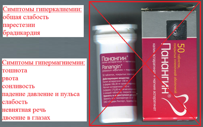 Избыток в организме калия и магния – прямые запреты к лечению препаратом Panangin