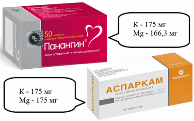 Состав Панангина и Аспаркама