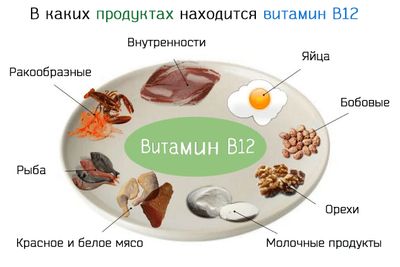 Пернициозная анемия