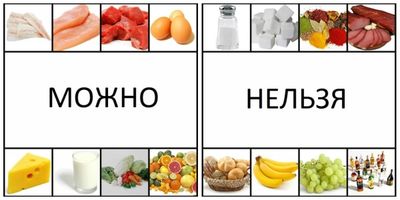 питание при диабете