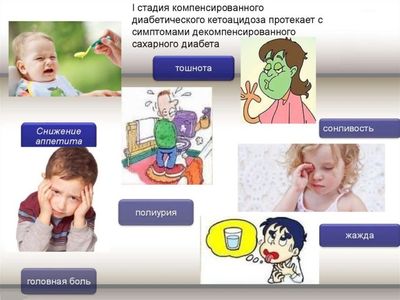 кетоацидоз