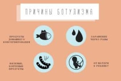 Причины возникновения ботулизма
