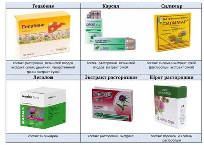 для предотвращения обострений порфирии нужно принимать гепатопротекторы