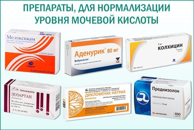 Препараты, для нормализации уровня мочевой кислоты