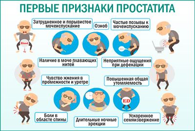 Первые симптомы простатита