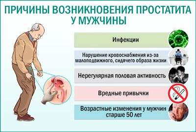 Простатит. Причины возникновения