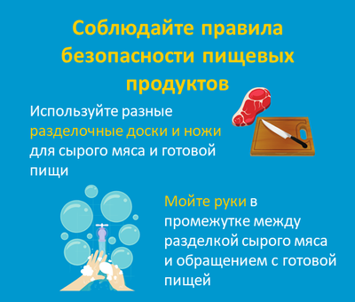 Профилактика коронавируса на рынках