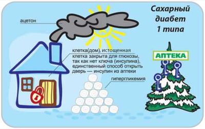 Патогенез болезни